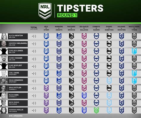 nrl round 16 tips and predictions 2024|NRL Tipping, Round 16: The Roar's expert tips and predictions.